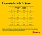 Josera Active Nature, 5x900 g