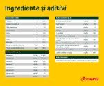 Josera Active Nature, 5x900 g
