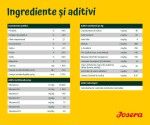 Josera Duck & Potato, 5x900 g