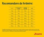Josera Lamb & Batata, 5x900 g
