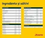 Josera Lamb & Batata, 5x900 g