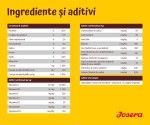 Josera Lamb & Rice, 5x900 g