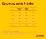 Josera Mini Deluxe, 5x900 g