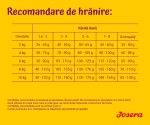 Josera Mini Junior, 900 g