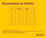 Josera Miniwell, 900 g
