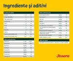 Josera Nature Energetic, 5x900 g