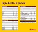 Josera Optiness, 12.5 kg