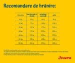 Josera SensiAdult, 15 kg
