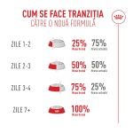 ROYAL CANIN Fussy Exigent hrana uscata pisica, 400 g (Hrana Uscata - Pisici)