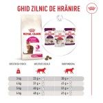 ROYAL CANIN Fussy Exigent hrana uscata pisica, 4 kg (Hrana Uscata - Pisici)