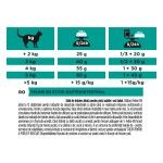 PURINA PRO PLAN VETERINARY DIETS EN Gastrointestinal, 1.5 kg - tabel