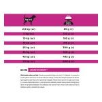 Purina Veterinary Diets Dog UR, Urinary, 12 kg - tabel