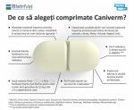 Caniverm palatabil, 0.175 g 100 tablete (Farmacie - Antiparazitare)