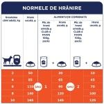 Hrana uscata premium caini, Club 4 Paws Adult Mini, Miel & Orez, 14 kg (Hrana Uscata - Caini)