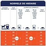 Hrana uscata premium caini, Club 4 Paws Adult Mini, Pui, 2 kg (Hrana Uscata - Caini)