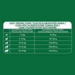Hrana Uscata Caini Adulti, Libra Dog Adult Lamb Medium-Maxi, 14 kg (Hrana Uscata - Caini)