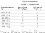 Hedylon, 25 mg/ 50 tablete (PRESCRIPTIE NECESARA)