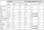 MOD DE ADMINISTRARE Engemycin LA 100 ml