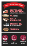 Hrana uscata pisici, Nutraline Sensory, 400 g (Hrana Uscata - Pisici)