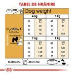 Royal Canin Bichon Frise Adult hrana uscata caine, 500 g 