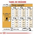 Royal Canin French Bulldog Adult hrana uscata caine, 1.5 kg