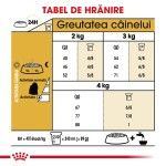 Royal Canin Maltese Adult hrana uscata caine, 1.5 kg