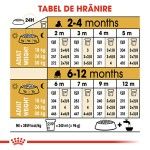 Royal Canin Bulldog Puppy hrana uscata caine junior, 3 kg 