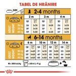 Royal Canin German Shepherd Puppy hrana uscata caine junior Ciobanesc German, 1 kg