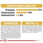 Royal Canin Rottweiler Puppy, 1 kg - compozitie