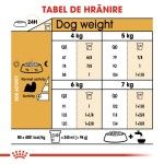 Royal Canin Shih Tzu Adult hrana uscata caine, 1.5 kg
