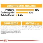 Royal Canin Dermacomfort Maxi - compozitie