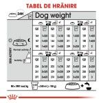 Royal Canin Medium Dermacomfort hrana uscata caine, prevenirea iritatiilor pielii, 12 kg
