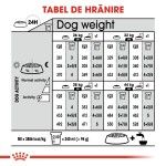 Royal Canin Maxi Digestive Care hrana uscata caine, confort digestiv, 12 kg