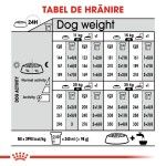 Royal Canin Medium Digestive Care hrana uscata caine, confort digestiv, 3 kg