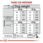 Royal Canin Joint Care Maxi, 3 kg - hranire