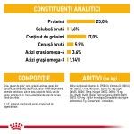 Royal Canin Maxi Dermacomfort hrana uscata caine, prevenirea iritatiilor pielii, 12 kg