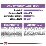 Royal Canin Maxi Sterilised Adult hrana uscata caine sterilizat, 12 kg