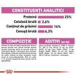 Royal Canin Medium Sterilised Adult hrana uscata caine sterilizat, 12 kg 