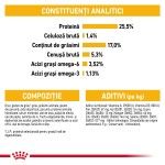 Royal Canin Mini Dermacomfort hrana uscata caine, prevenirea iritatiilor pielii, 1 kg