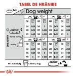 Royal Canin Maxi Sterilised Adult hrana uscata caine sterilizat, 12 kg