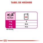 Royal Canin Exigent Adult hrana umeda caine, apetit capricios (pate), 85 g 