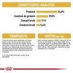 Royal Canin British Shorthair Adult hrana uscata pisica, 400 g 