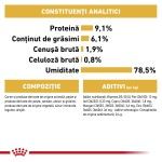 Royal Canin Persian Adult hrana umeda pisica (pate), 12 x 85 g 