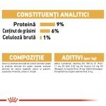 Royal Canin Persian, 12 x 85 g - compozitie