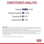 Royal Canin Appetite Control Care Adult hrana uscata pisica sterilizata, reglarea apetitului, 400 gr