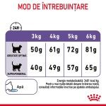 Royal Canin Appetite Control Care Adult hrana uscata pisica sterilizata, reglarea apetitului, 400 gr