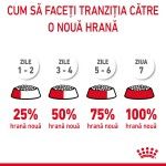 Royal Canin Digestive Care Adult hrana uscata pisica, confort digestiv, 10 kg 