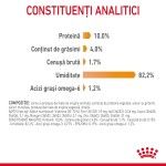 Royal Canin Hair&Skin Care Adult hrana umeda pisica, piele si blana (in aspic), 12 x 85 g