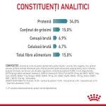Royal Canin Hairball Care Adult hrana uscata pisica, limitarea ghemurilor de blana, 400 g
