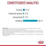 Royal Canin Urinary Care Adult hrana umeda pisica, sanatatea tractului urinar (in aspic), 12 x 85 g